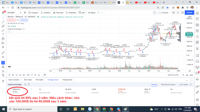 Trade hay Hold?