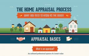 real estate appraisal work in a tokenized real estate project