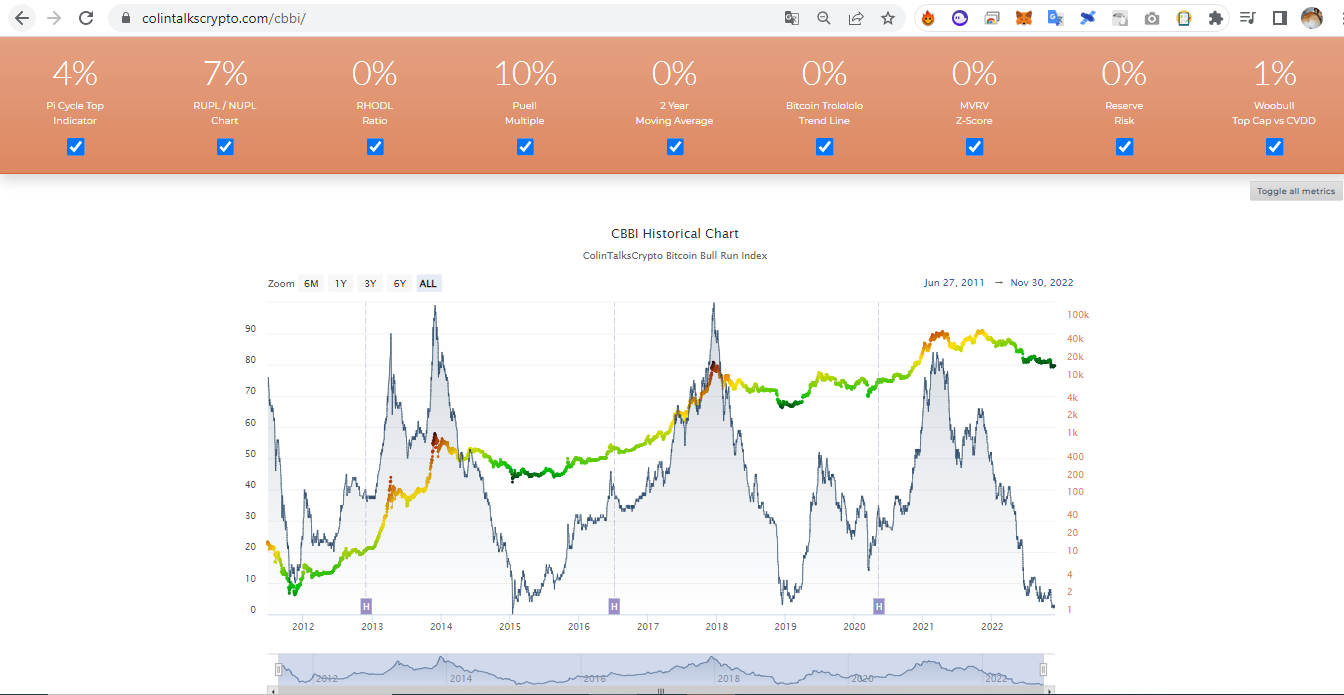 Crypto Data Analytic Link - Phân tích dữ liệu hữu ích