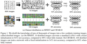 So sánh Kernel Inducing Points (KIP) với MNIST và CIFAR10