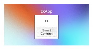 zkApp: Bộ công cụ zk của Mina để thiết kế dApp