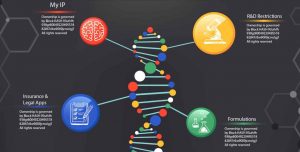 Ứng dụng Blockchain vào DNA: Sự kết hợp giữa Công nghệ và Sinh học