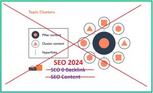 SEO tips cho năm 2024 đến năm 2030