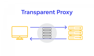 Transparent Proxy trong Blockchain: Kết nối người dùng và hợp đồng nguồn