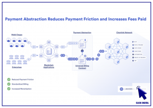 Payment Abstraction Layer (PAL): Lớp Thanh toán của Chainlink