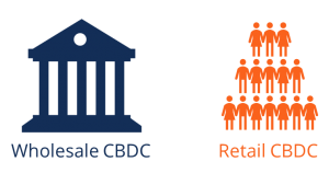 Các loại CBDC: Wholesale, Retail, Direct, Indirect, Hybrid, Wrapped