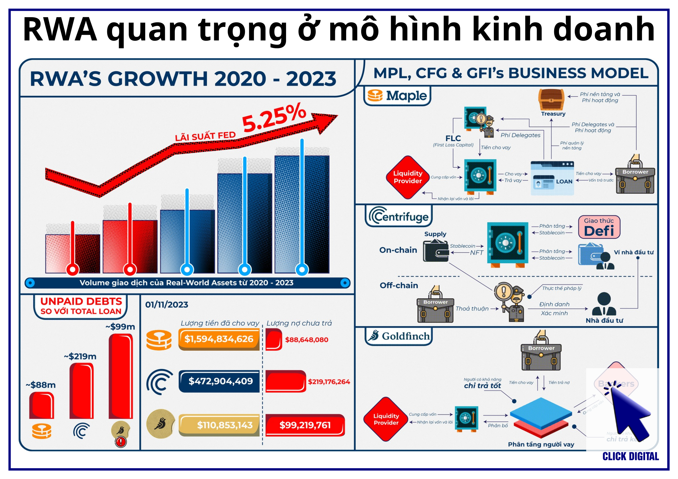 Real-world Asset Token vẫn quan trọng nhất ở mô hình kinh doanh?