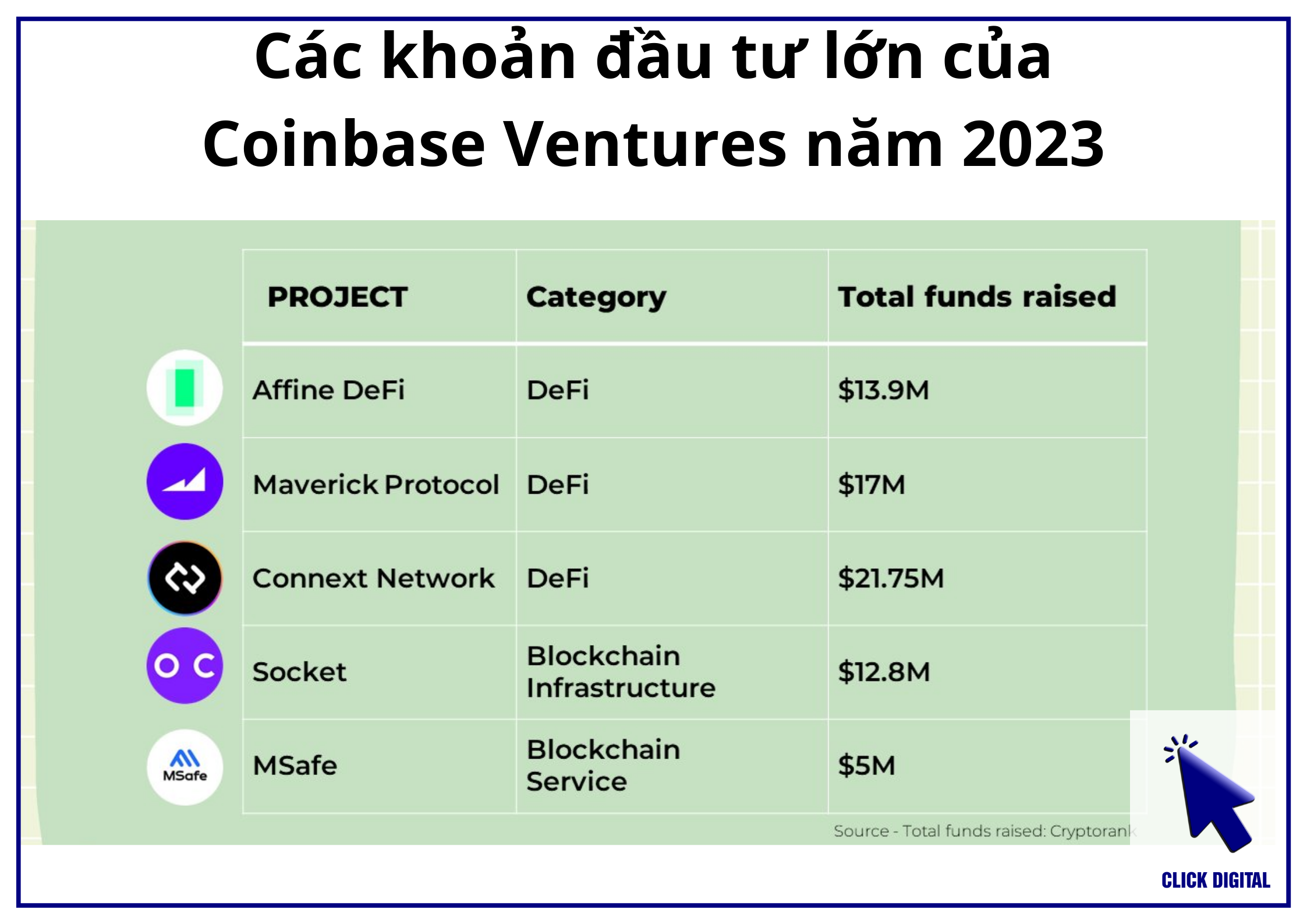 Các khoản đầu tư lớn của Coinbase Ventures năm 2023 (P1)