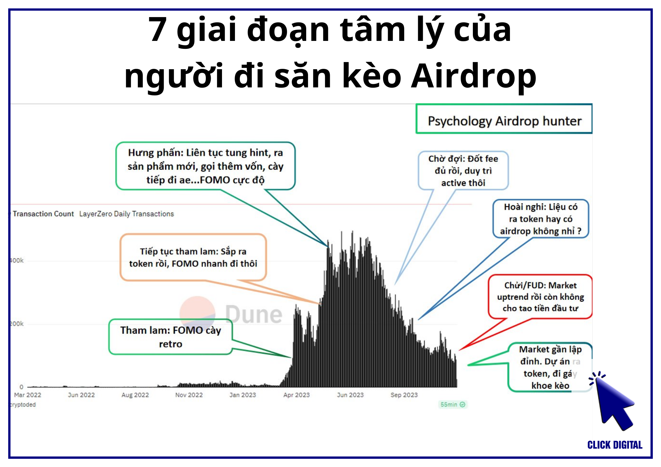 7 giai đoạn tâm lý của người đi săn kèo Airdrop