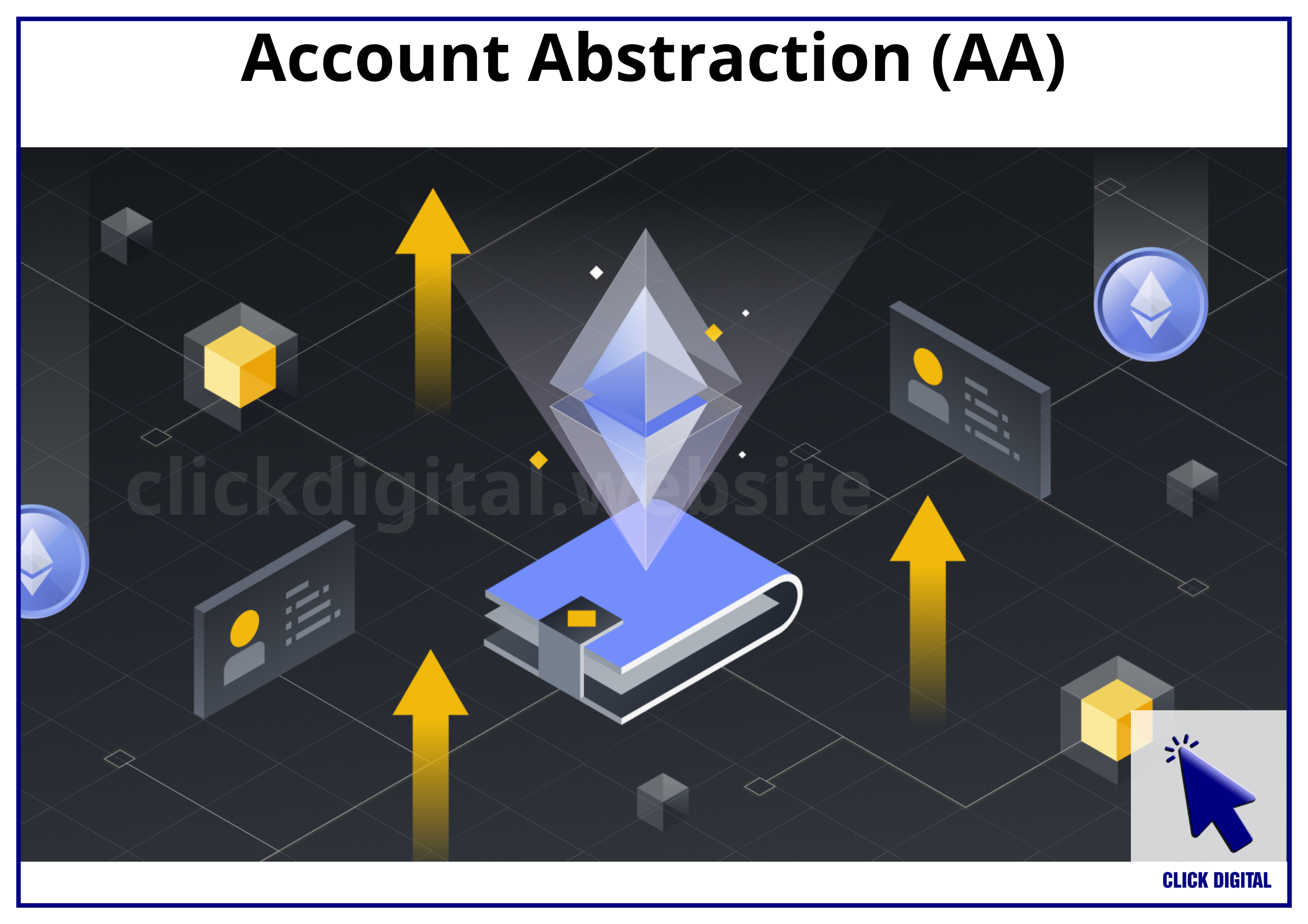 Roadmap của Ethereum Account Abstraction (ERC-4337)