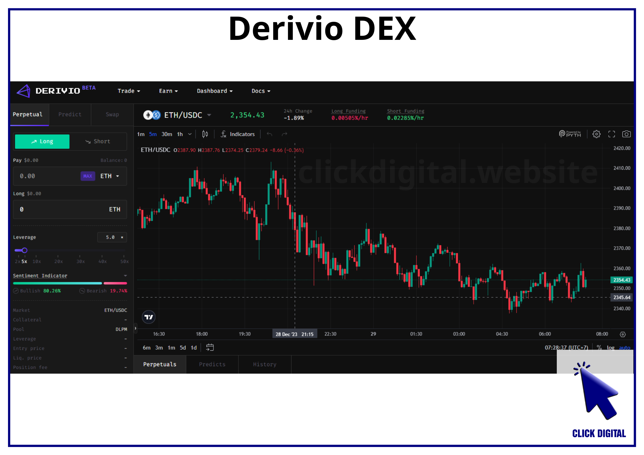 Cách săn Airdrop Derivio: sàn Dex phái sinh top 1 TVL trên ZksyncEra