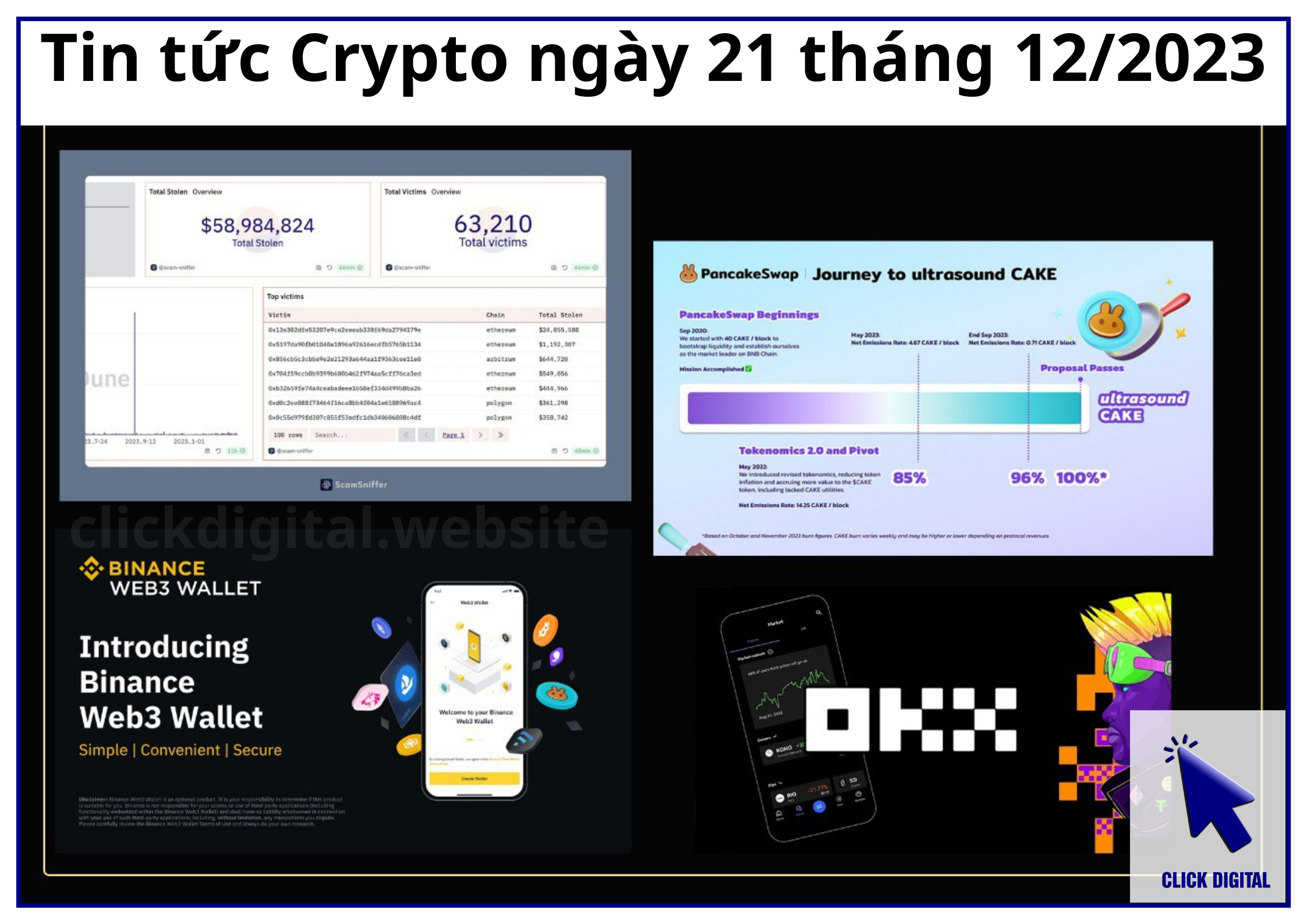 Tin tức Crypto ngày 21 tháng 12/2023: Pancakeswap đề xuất giảm 40% tổng cung token CAKE