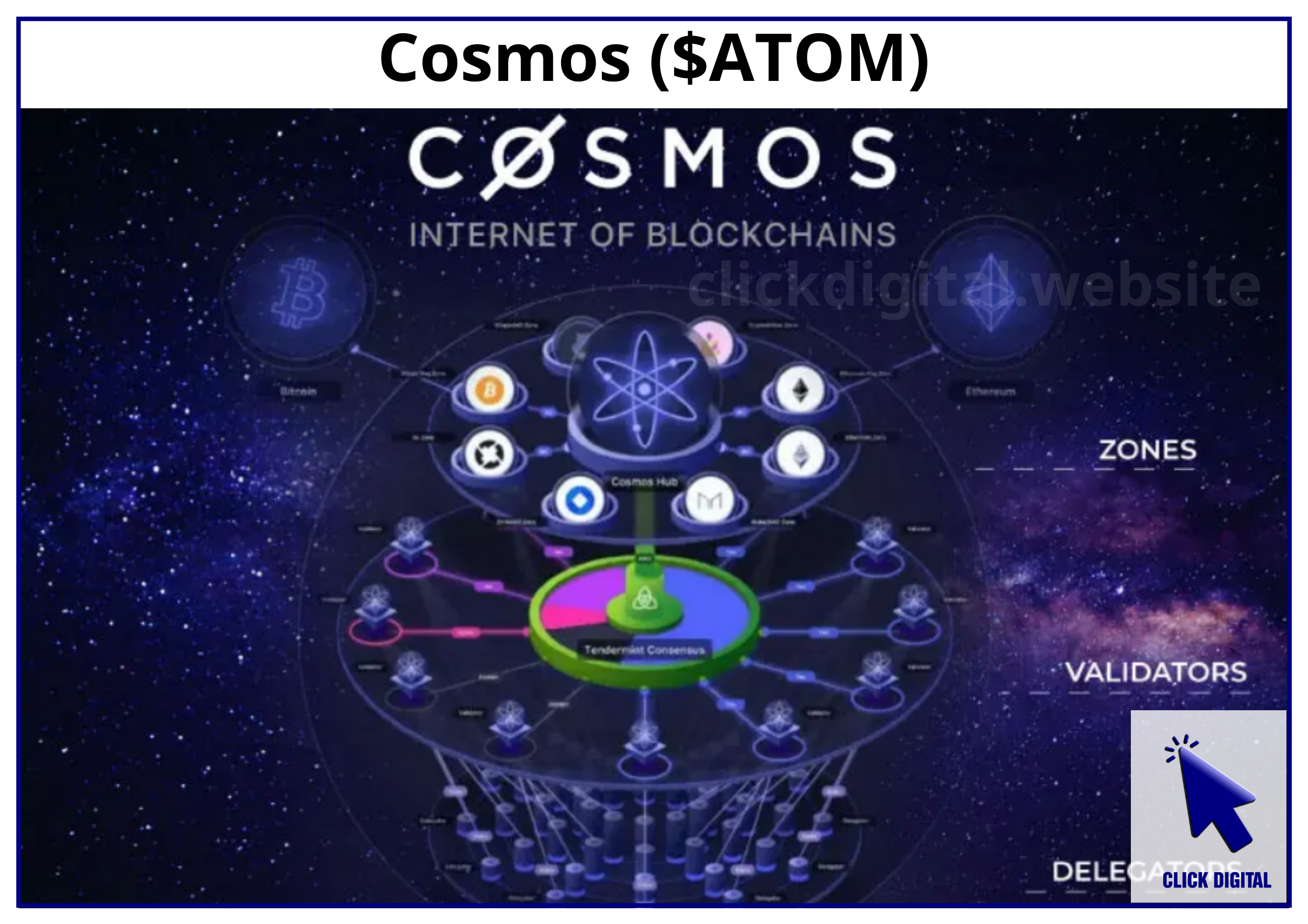 Cosmos ra mắt nền tảng đấu giá cross-chain Hydro