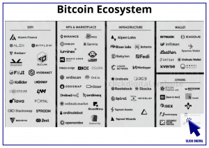 Bitcoin Ecosystem