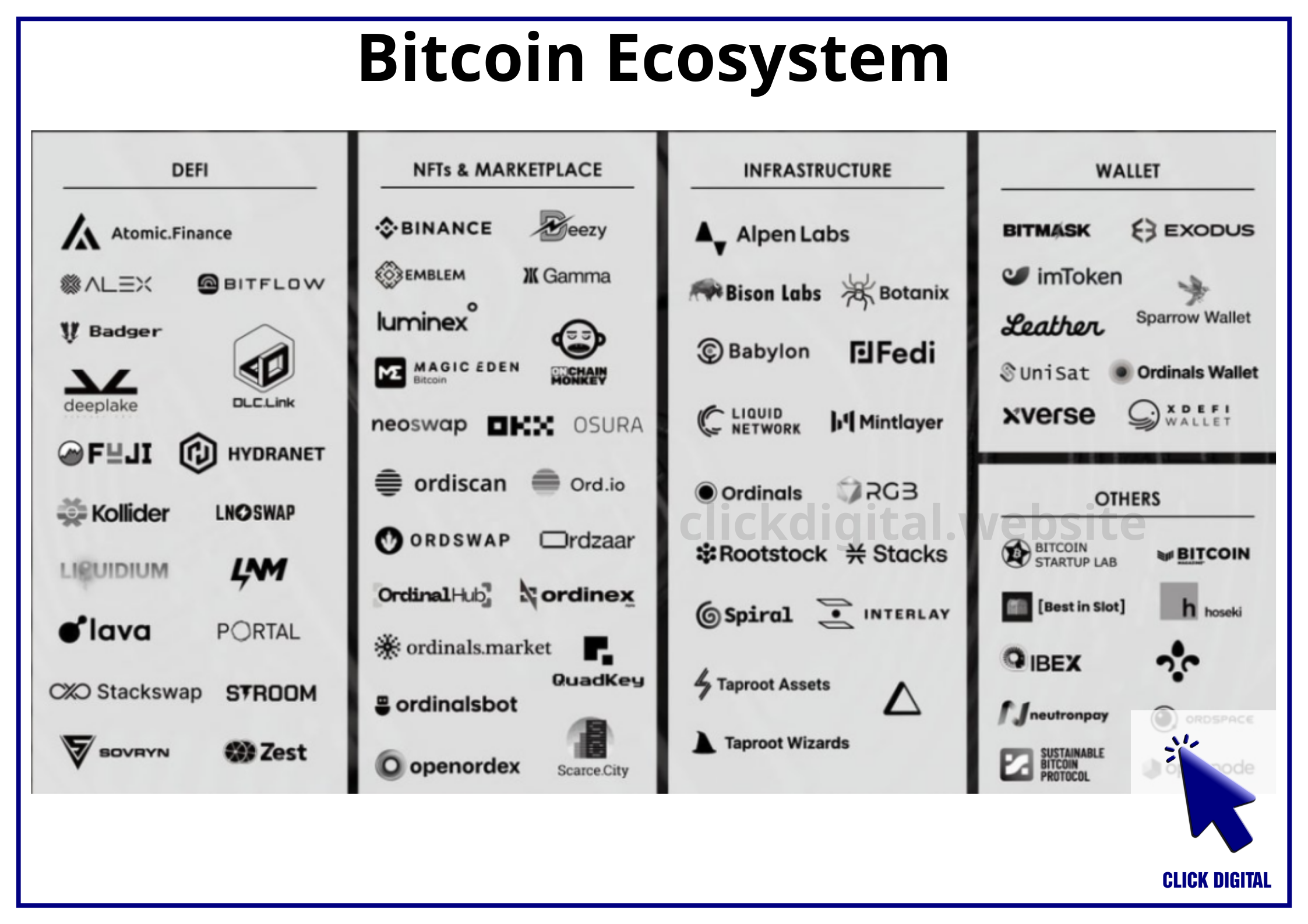 Hệ sinh thái Bitcoin đang bùng nổ trở lại như thế nào?