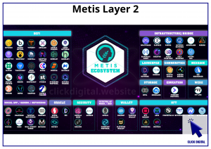 Metis Layer 2