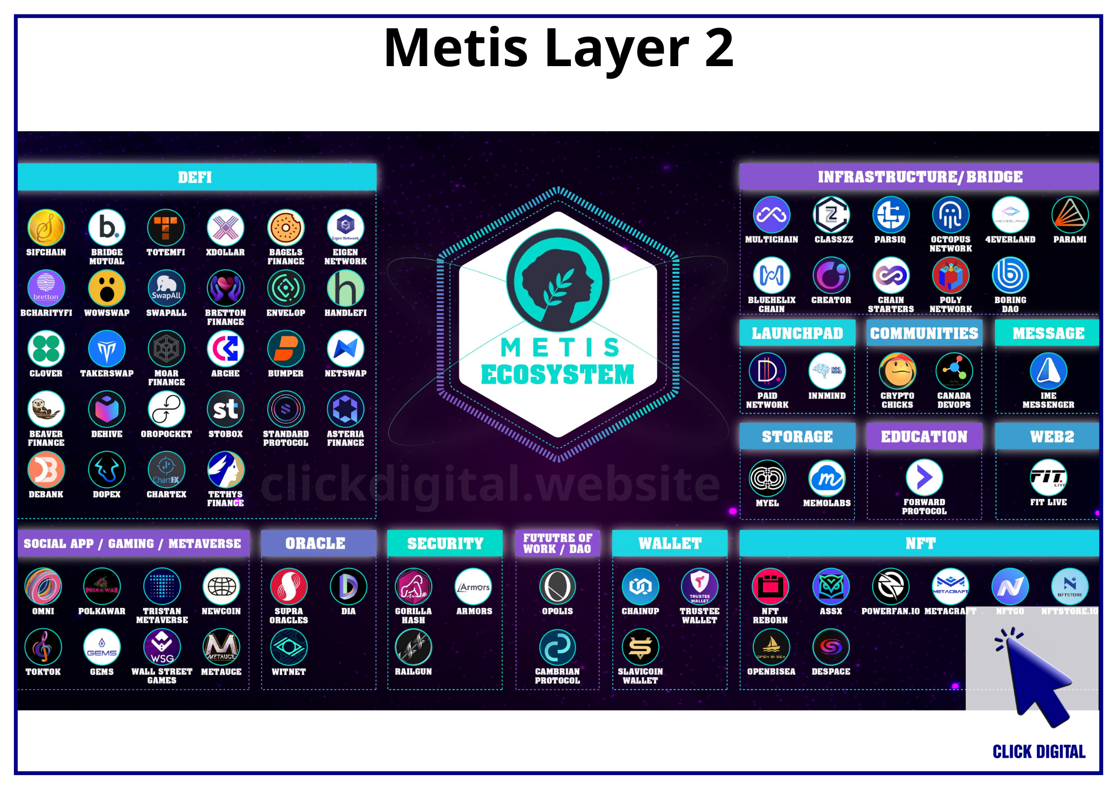 Metis ra mắt chuỗi Superfluid để thúc đẩy hệ sinh thái