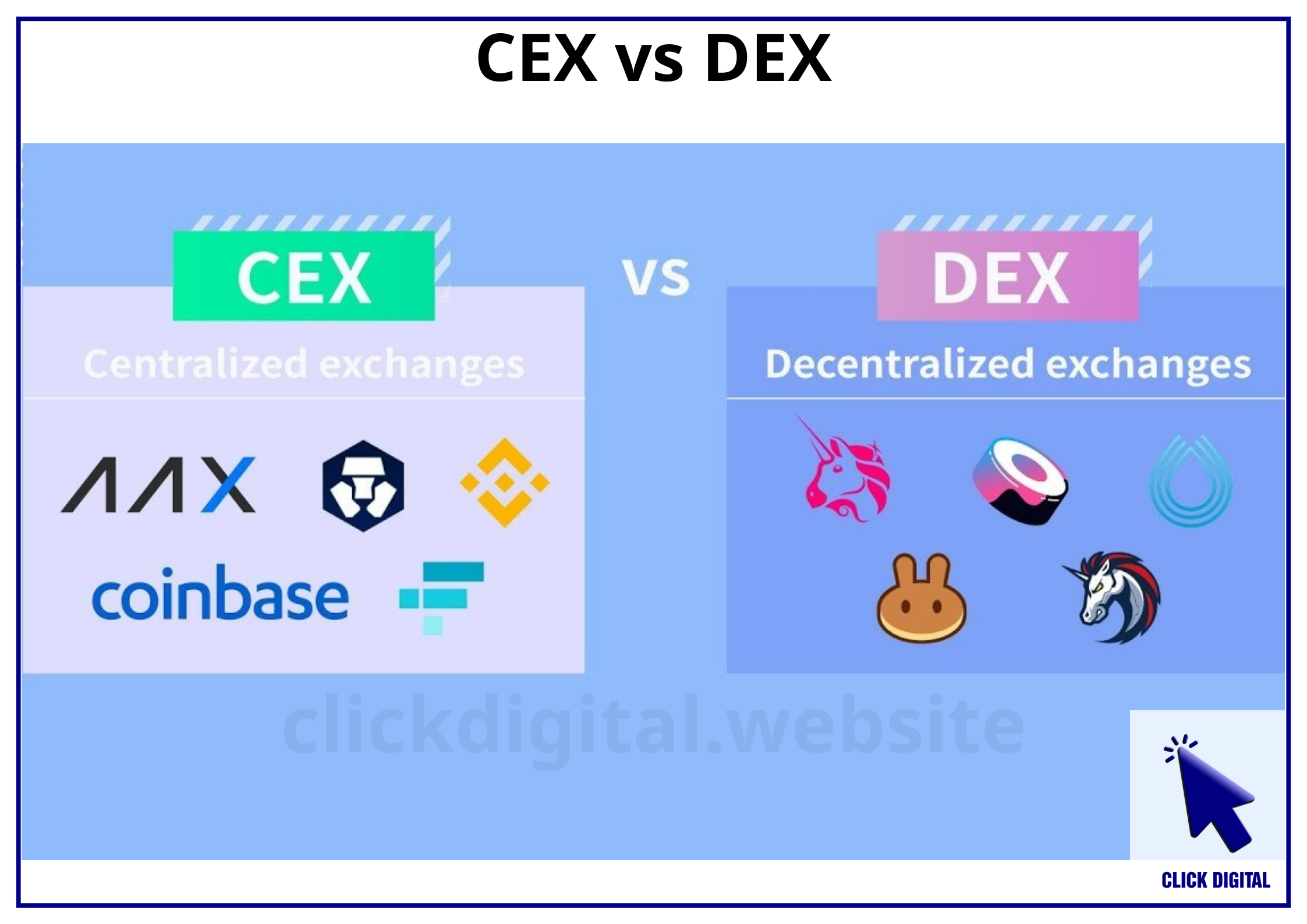 CEX vs DEX