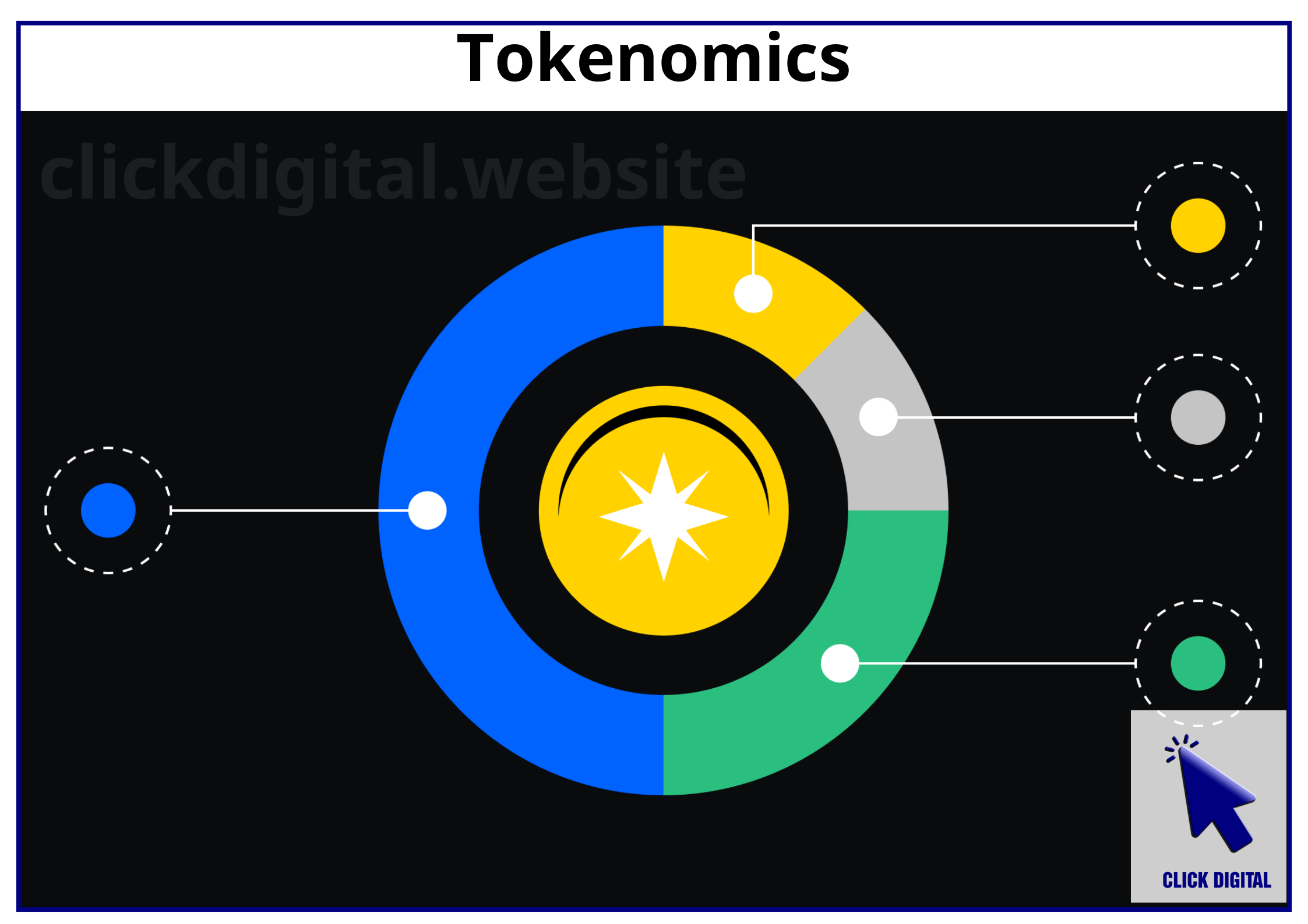 Tokenomics tiềm năng sẽ trông ra sao?