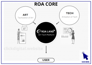 Giới thiệu token ROA CORE của dự án ROALAND: Nền tảng NFT – Crypto