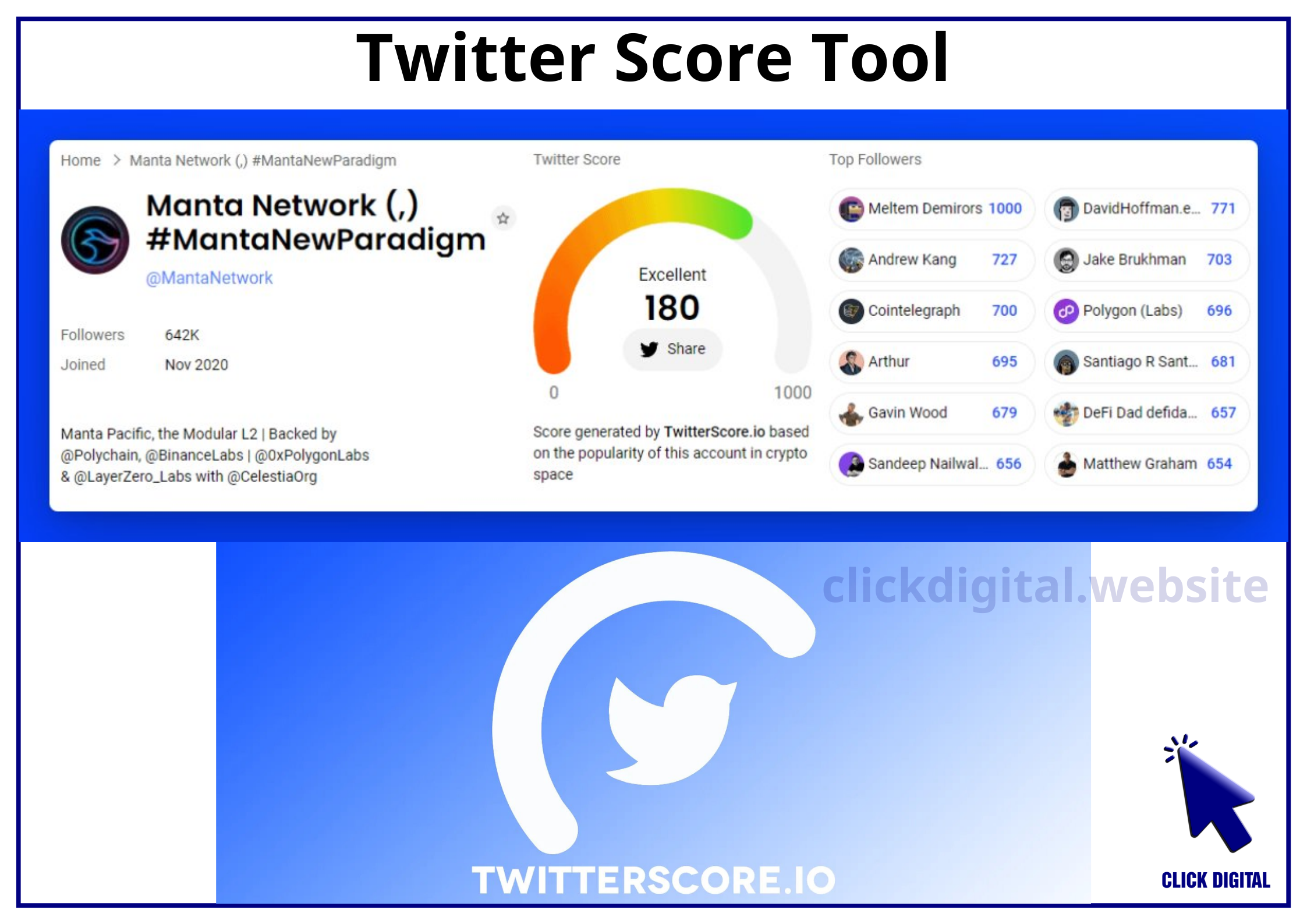 Twitter Score Tool