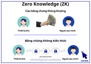 Ưu nhược điểm của công nghệ Zero Knowledge (ZK)