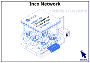 Cách săn airdrop testnet Inco Network: Layer 1 dạng Modular và bảo mật