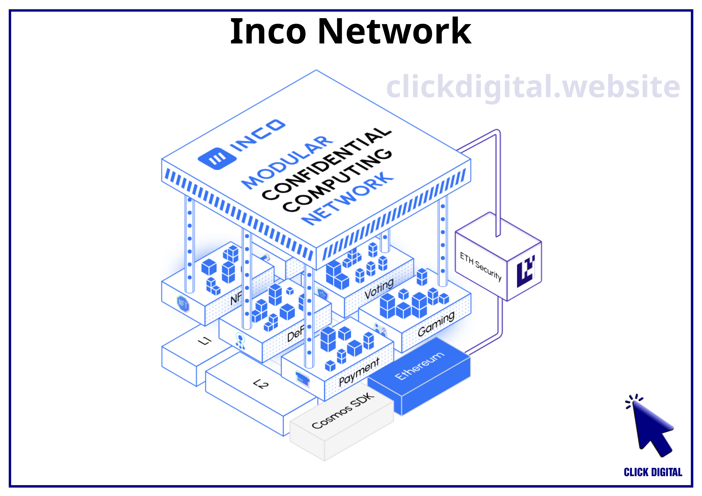 Cách săn airdrop testnet Inco Network: Layer 1 dạng Modular và bảo mật