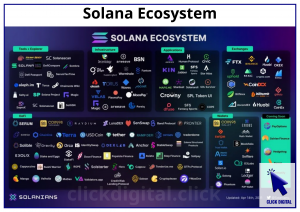 Solana Ecosystem