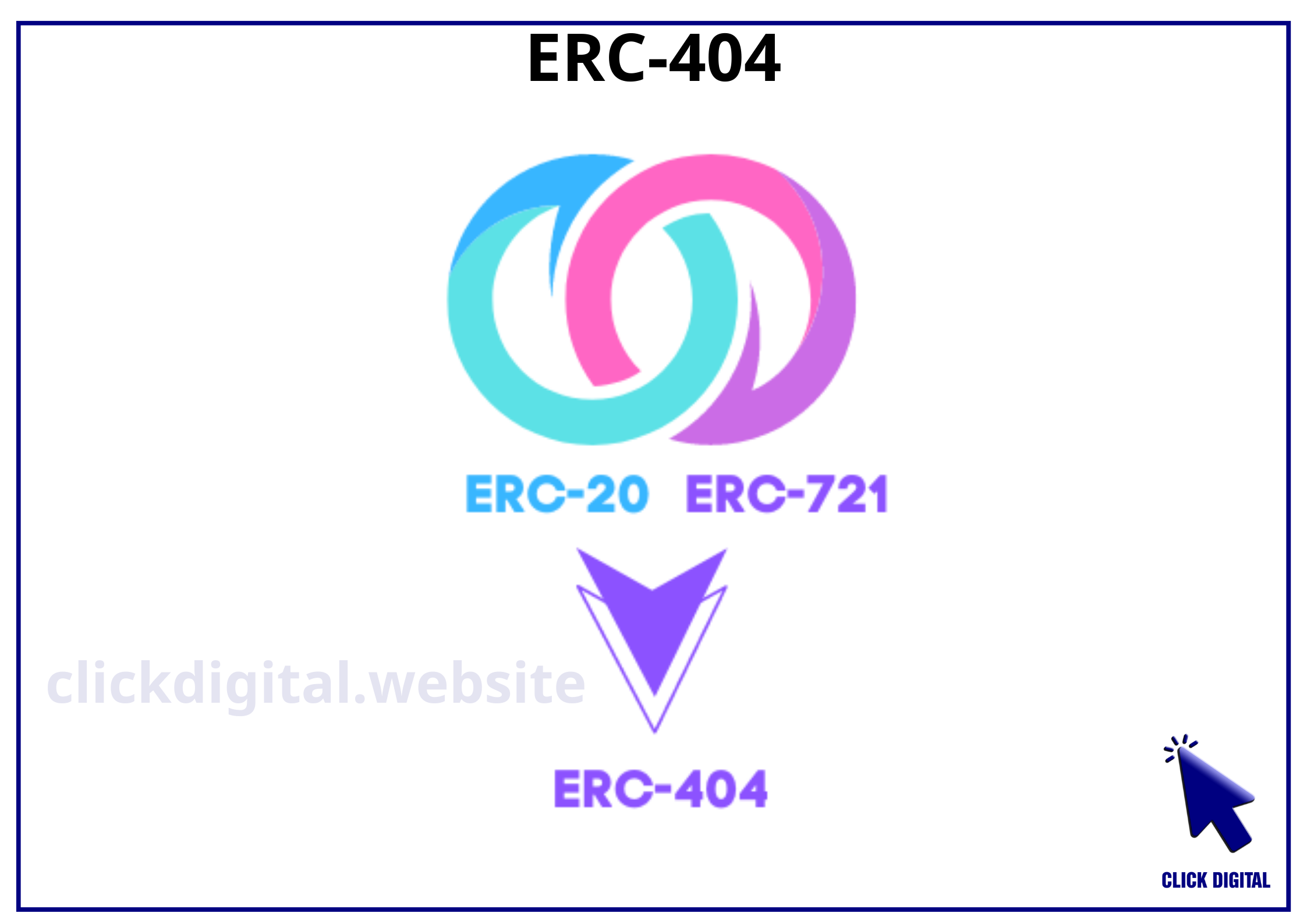 Cách hoạt động của ERC-404? Có 1.5 token thì NFT hiển thị như thế nào? Những câu hỏi liên quan