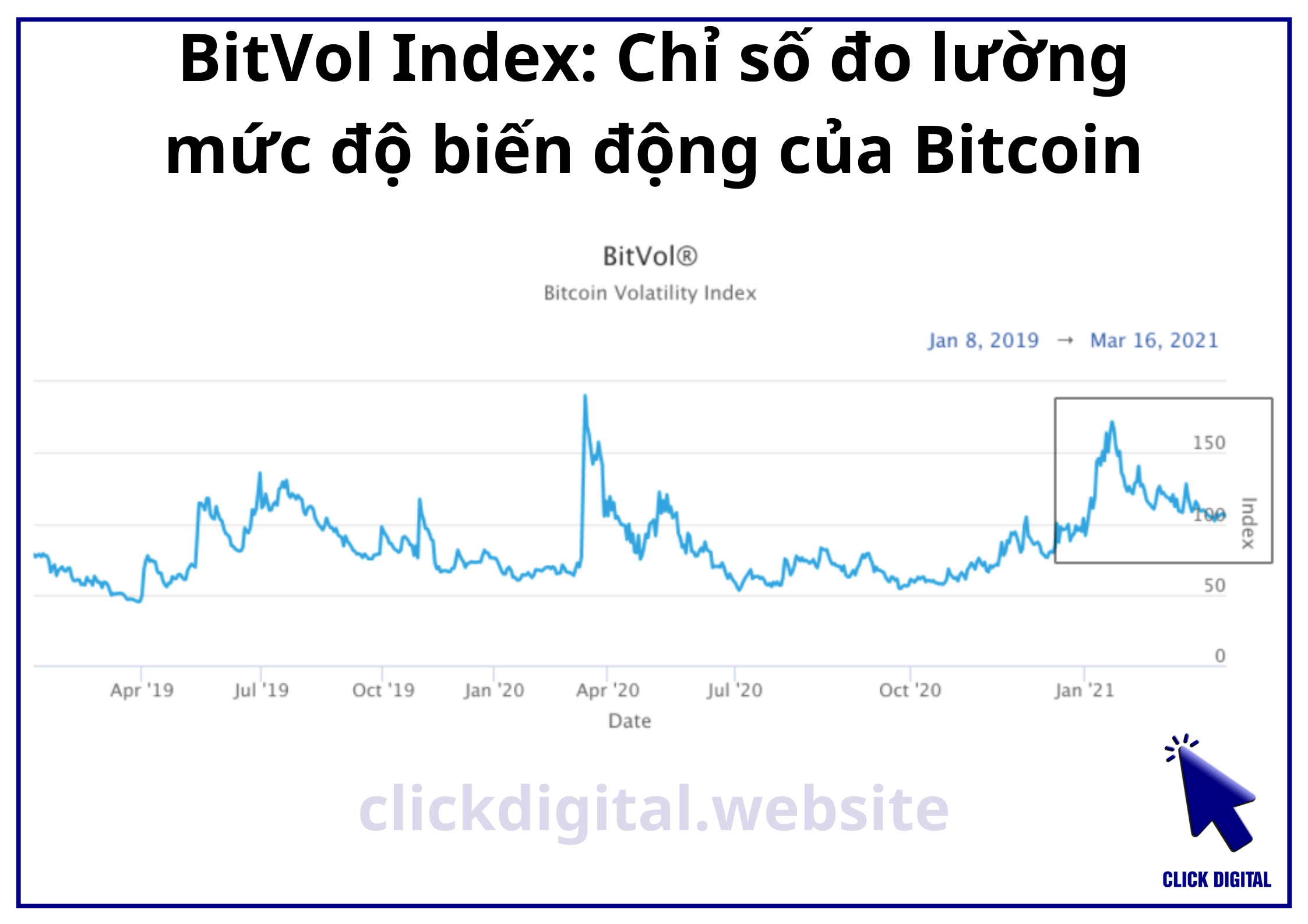 BitVol Index: Chỉ số đo lường mức độ biến động của Bitcoin