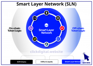 Smart Layer Network (SLN)