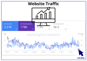 Lưu lượng truy cập website: Chỉ số đánh giá dự án Crypto để lựa chọn đầu tư