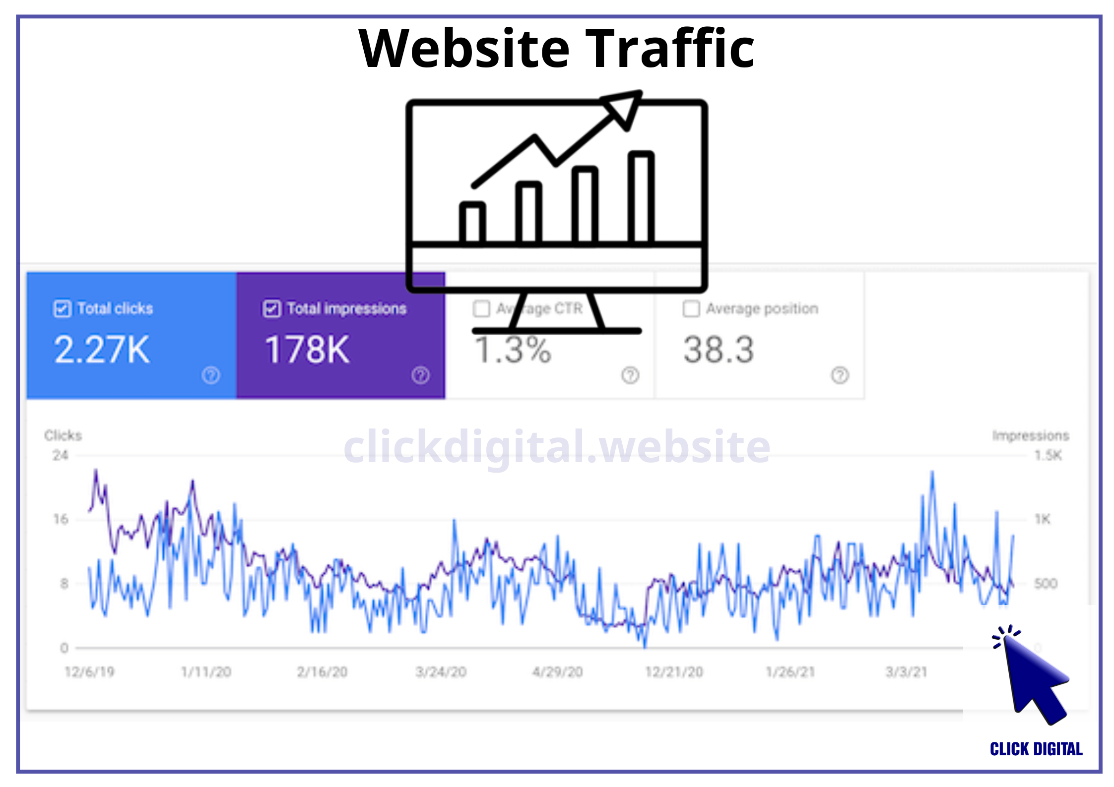 Lượng truy cập vào website của các dự án crypto