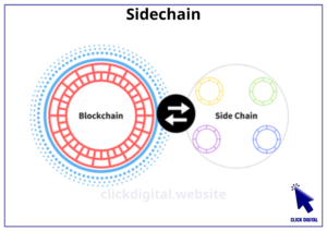 Sidechain (giải pháp mở rộng blockchain): khái niệm, cách hoạt động, thành phần, công dụng