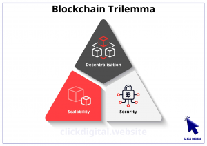 Blockchain nào giải quyết 3 vấn đề trilemma tốt nhất? Bảng so sánh, đánh giá (bảo mật, tốc độ, phi tập trung)