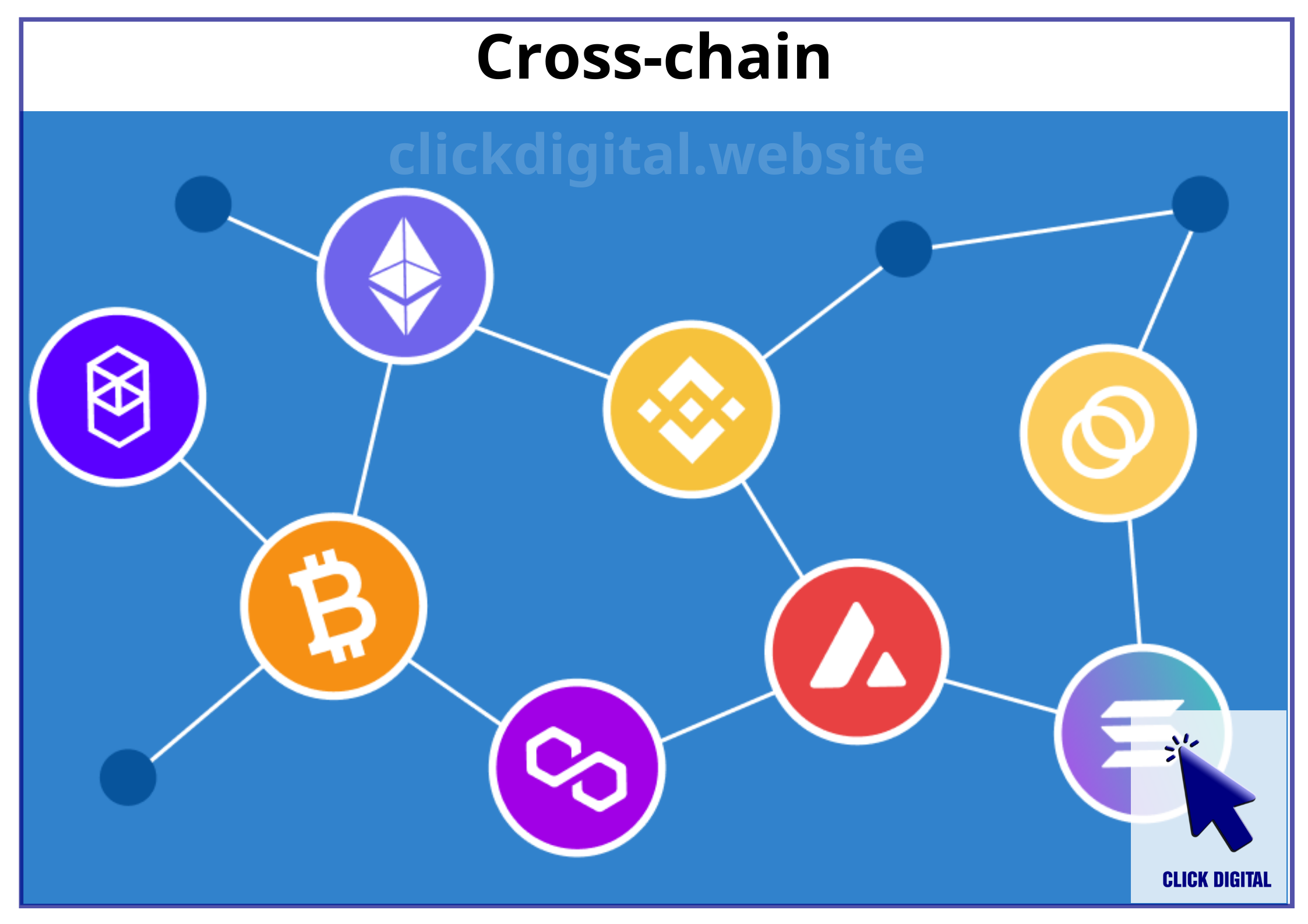 Chain Abstraction: Giải quyết vấn đề thanh khoản bị phân mảnh do cross-chain