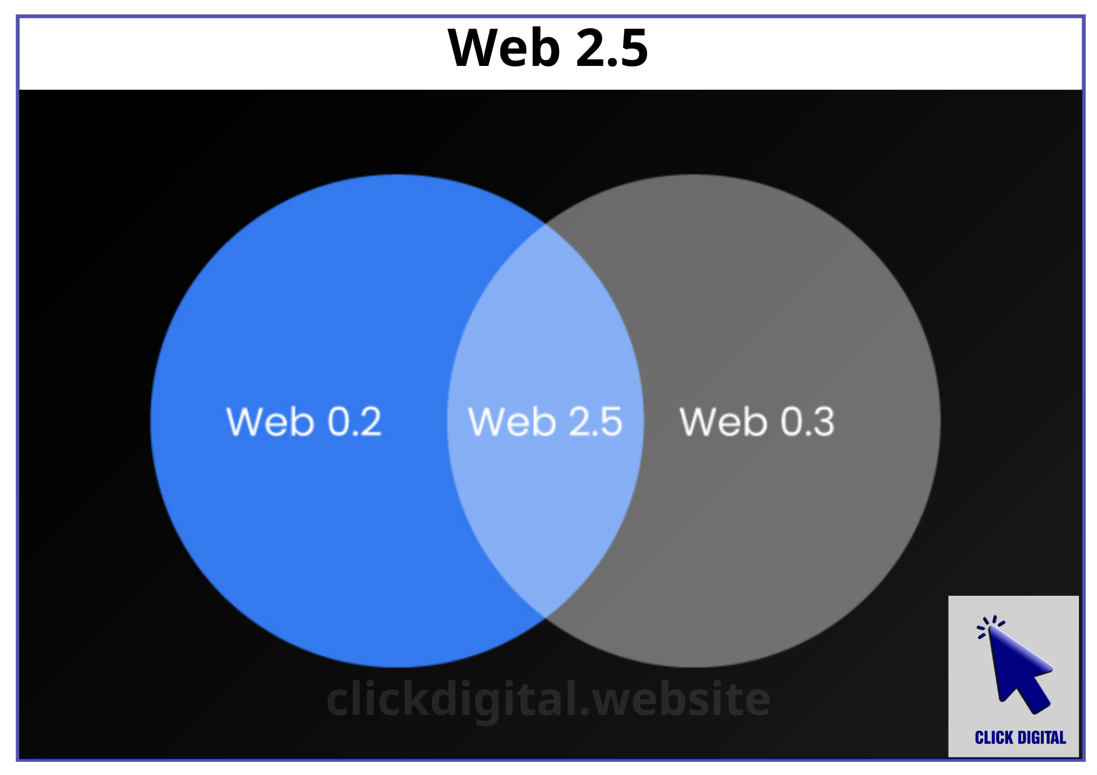 Web 2.5 – Cầu nối: Giai đoạn trung gian giữa Web 2.0 và Web 3.0