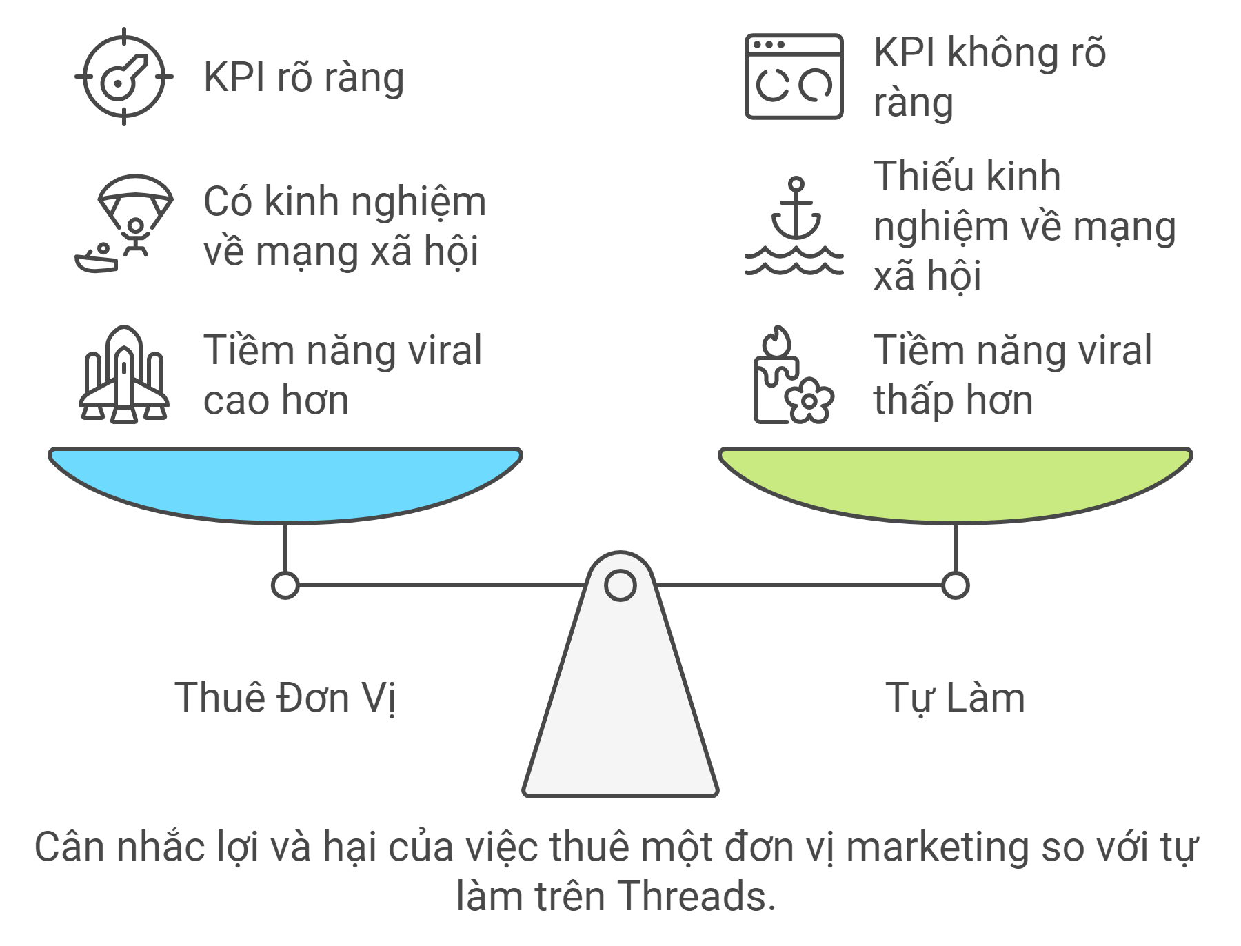 Lợi ích của việc thuê đơn vị marketing cho mạng xã hội Threads