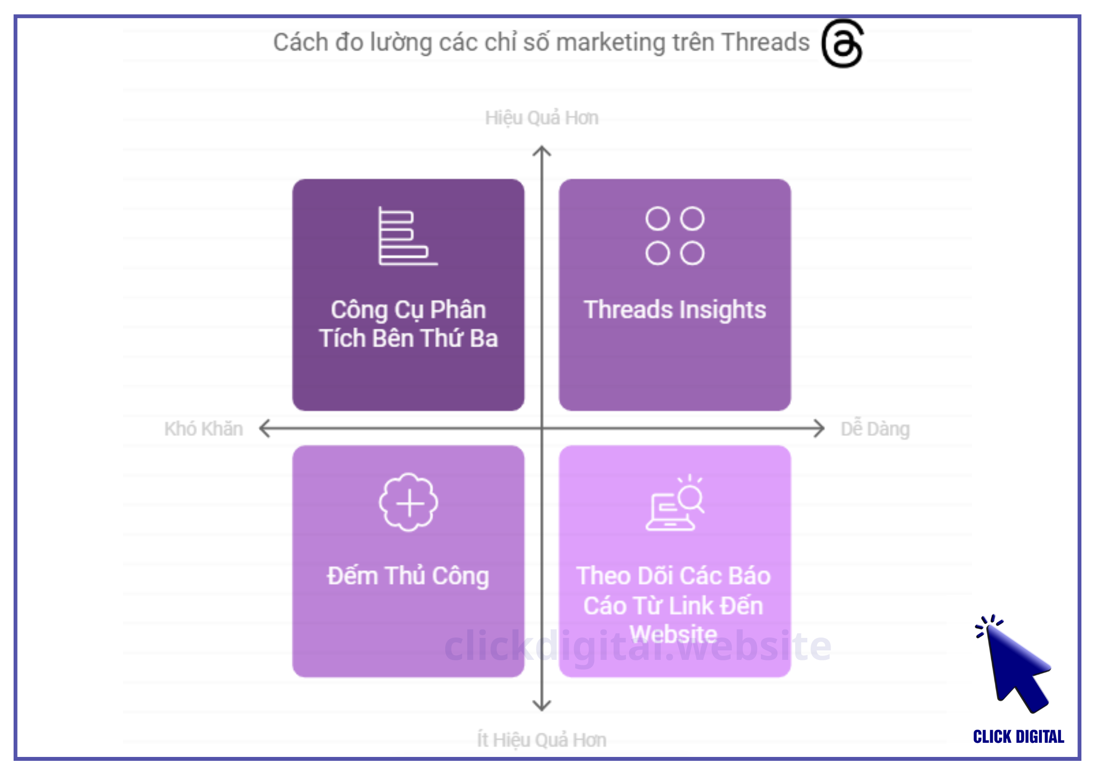 Cách đo lường các chỉ số marketing trên Threads