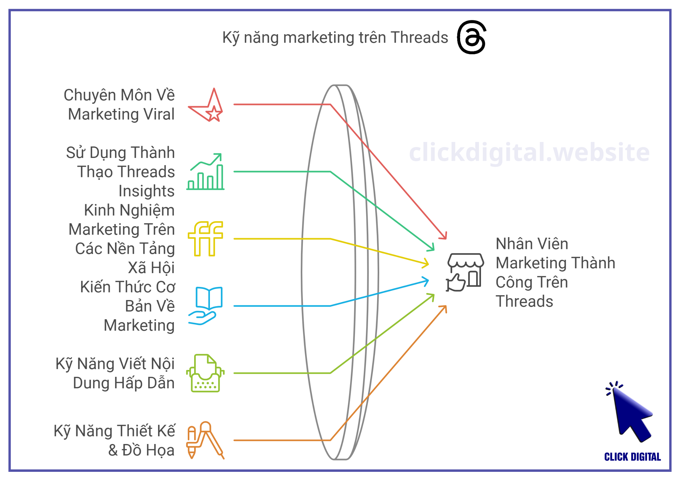 Kỹ năng marketing trên Threads