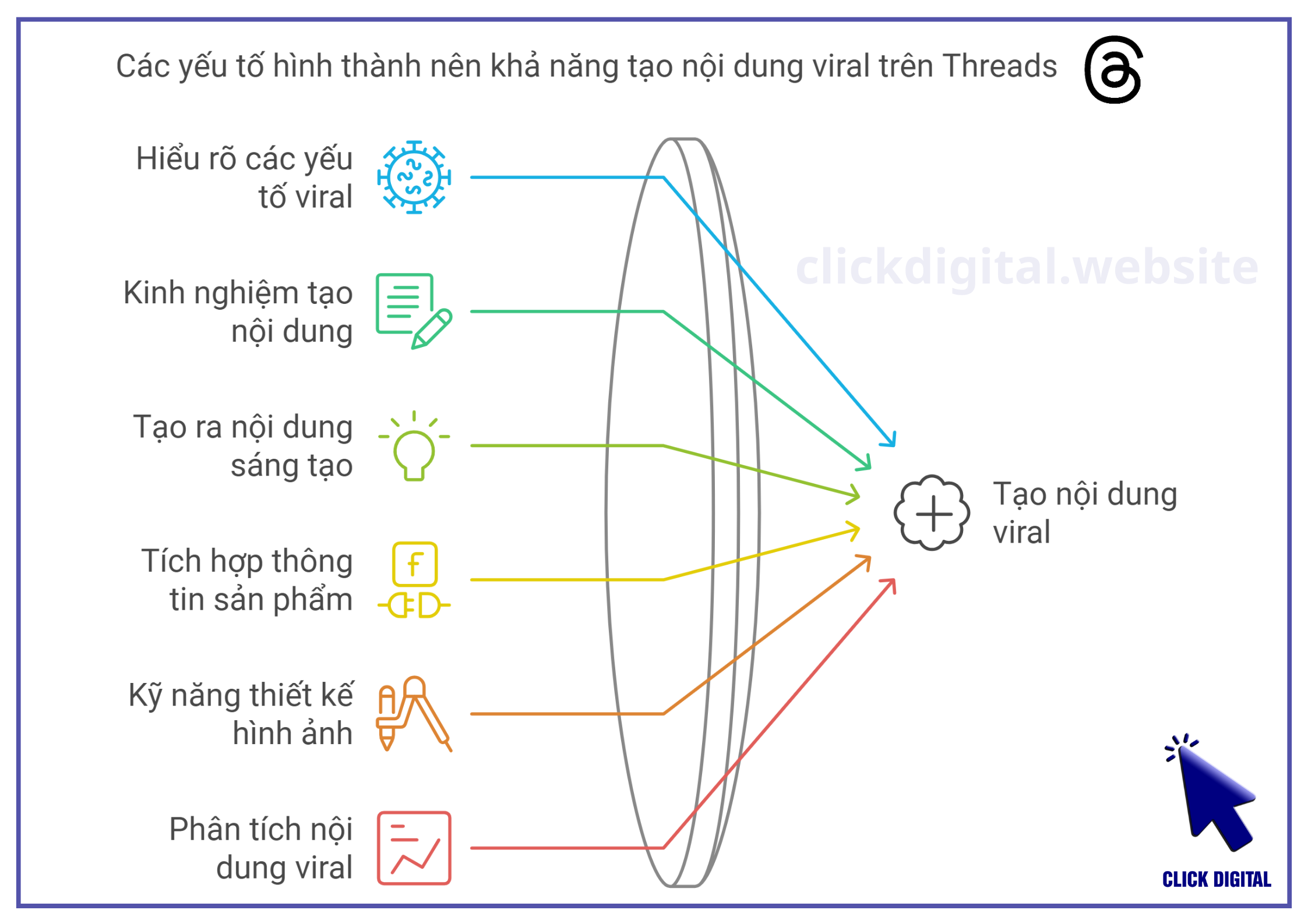 Các yếu tố hình thành nên khả năng tạo nội dung viral trên Threads