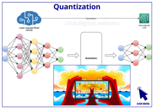 Quantization, Quanta hóa