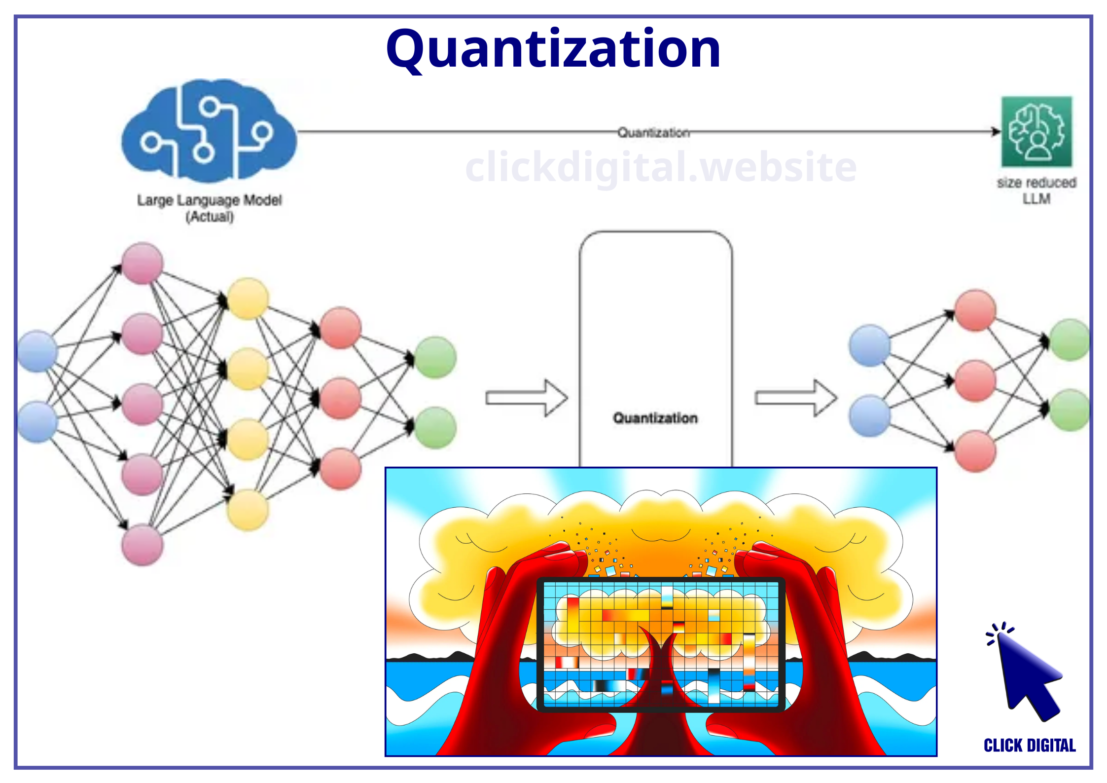 Quantization, Quanta hóa