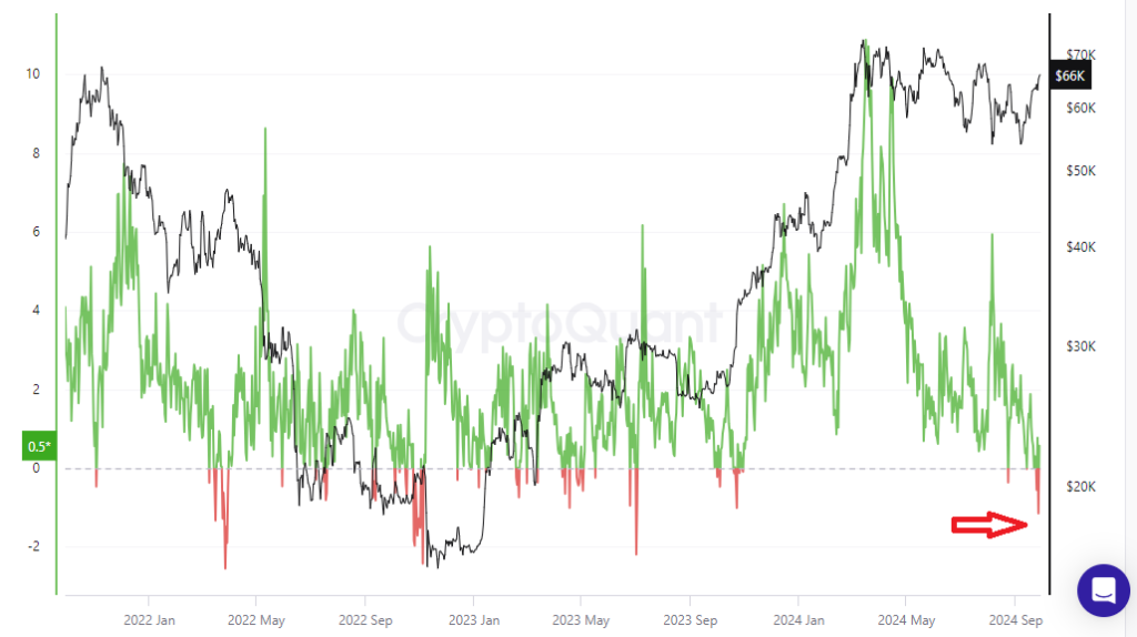 Cryptoquant's Bitcoin Korea Premium Index