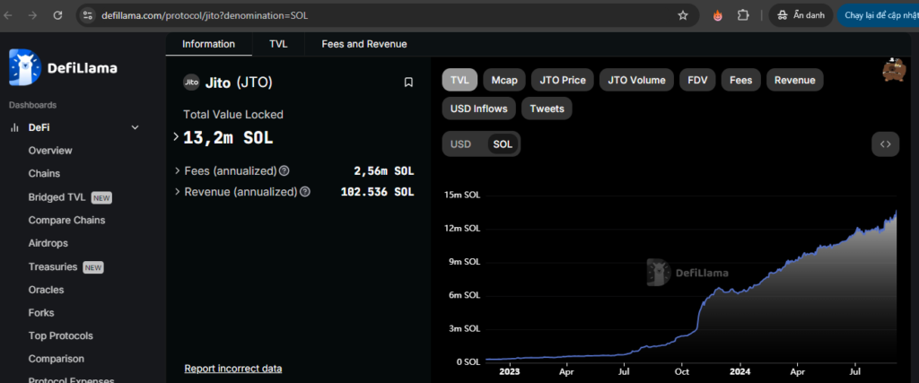 TVL Jito = 13.2M SOL (Source: https://defillama.com/protocol/jito?denomination=SOL)