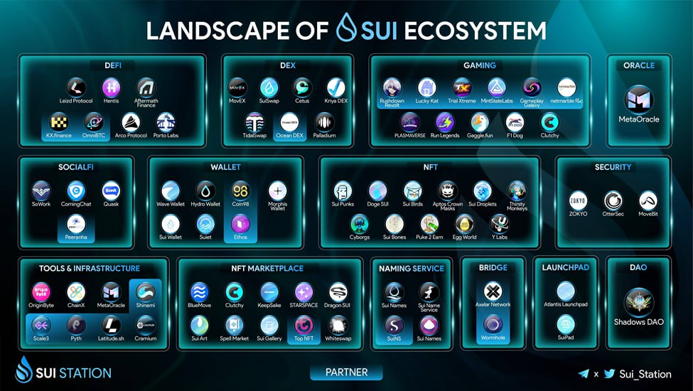 Hệ sinh thái Sui Network