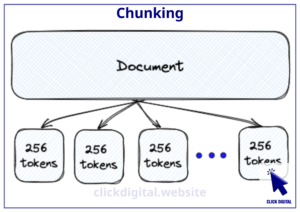 Late Chunking là gì? Cách sử dụng Late Chunking để cài đặt RAG nâng cao