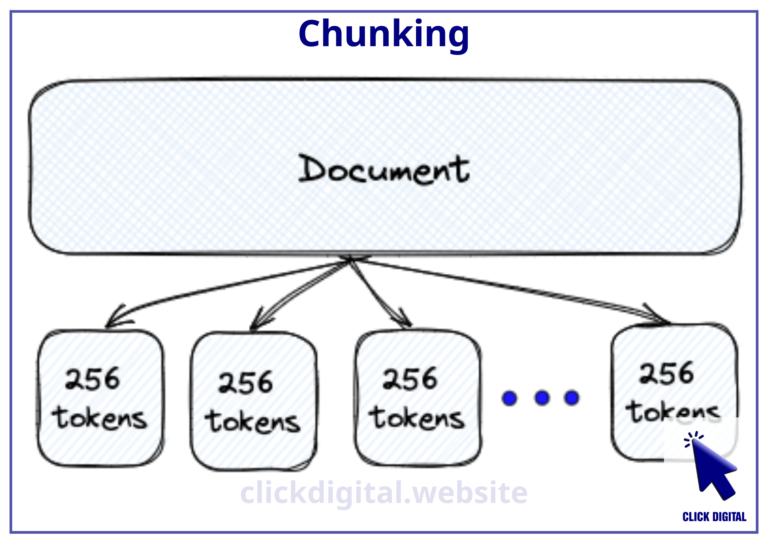 Chunking