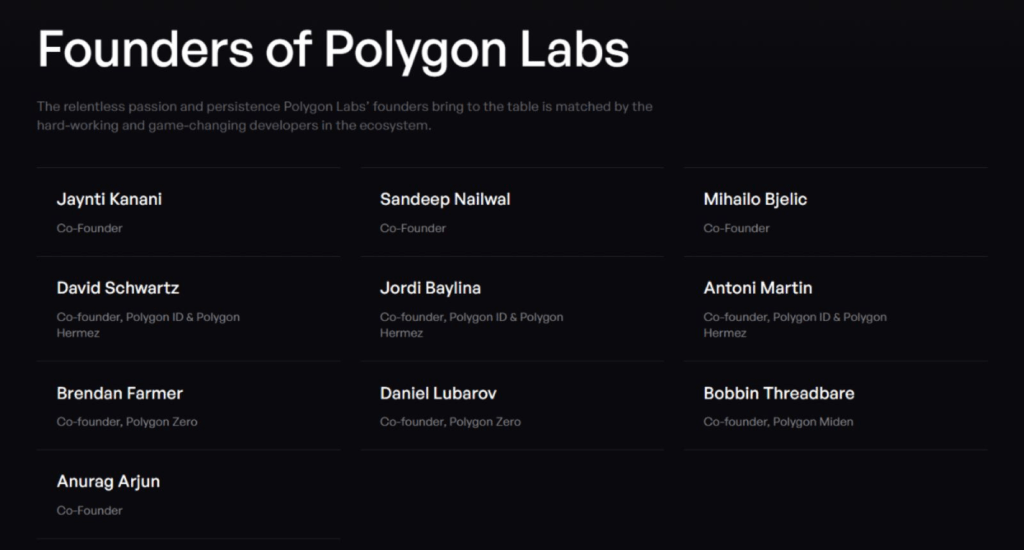 Nhóm hiện tại của Polygon Labs - Nguồn: Polygon